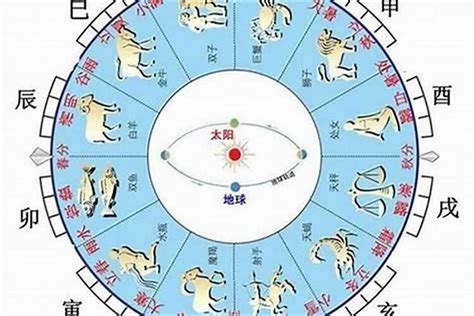 測自己五行|免費生辰八字五行屬性查詢、算命、分析命盤喜用神、喜忌